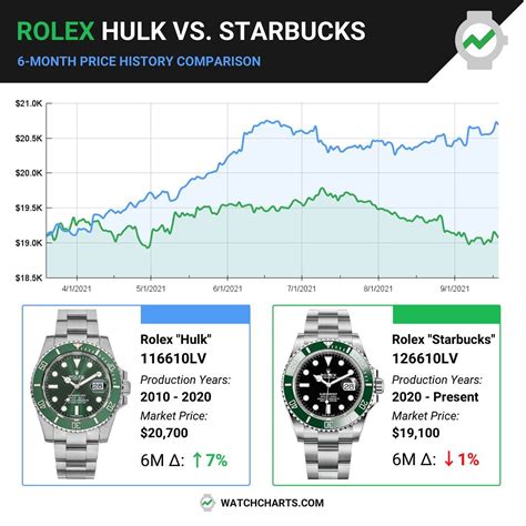 ၂၀၁၈ rolex ေစ်းႏႈန္း|rolex price history.